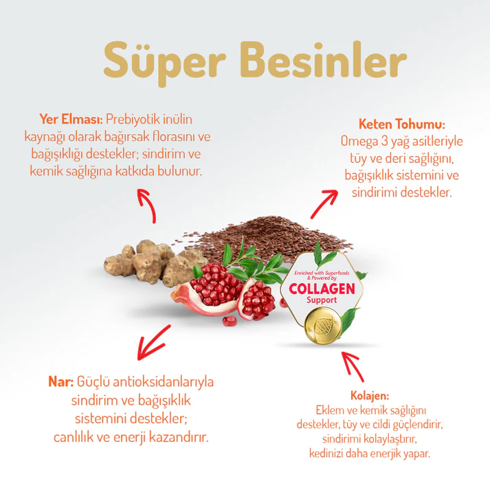 Felicia Collagen-Enhanced Hypoallergenic Kitten Food Chicken 2kg | Starter Care Nutrition for Kittens - Image 3